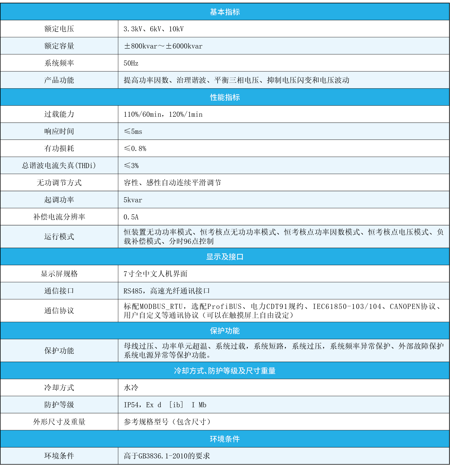3.3kV6kV10kV 技術參數.png